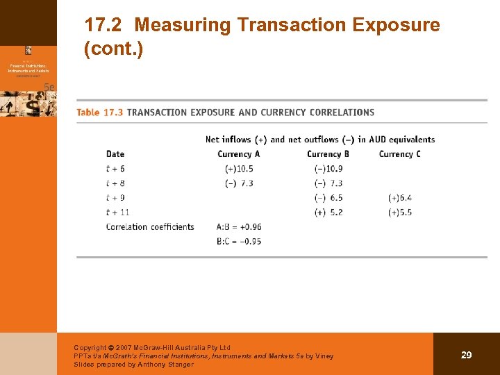 17. 2 Measuring Transaction Exposure (cont. ) Copyright 2007 Mc. Graw-Hill Australia Pty Ltd