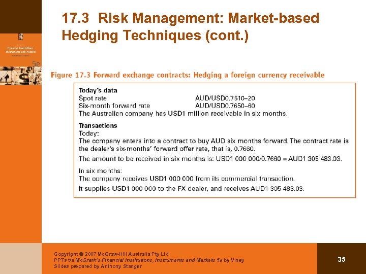 17. 3 Risk Management: Market-based Hedging Techniques (cont. ) Copyright 2007 Mc. Graw-Hill Australia