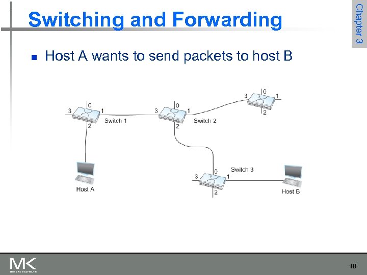 n Chapter 3 Switching and Forwarding Host A wants to send packets to host