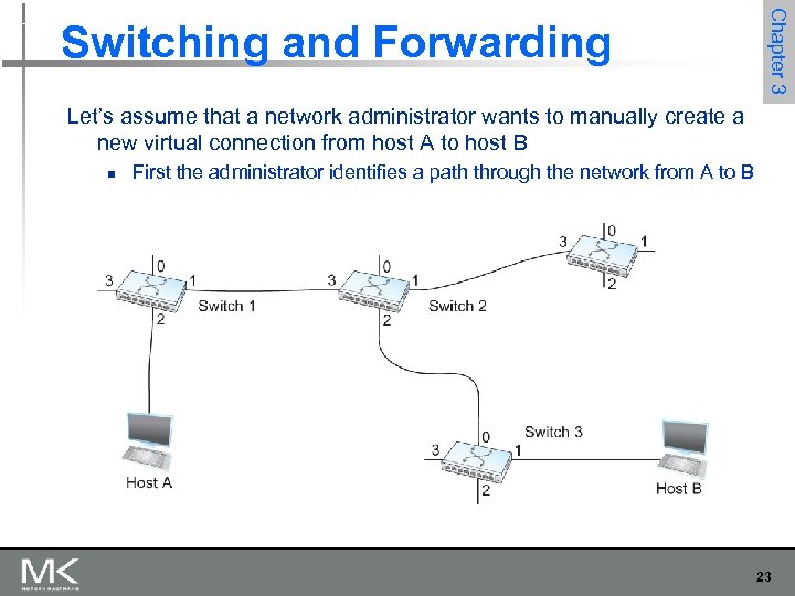 Chapter 3 Switching and Forwarding Let’s assume that a network administrator wants to manually