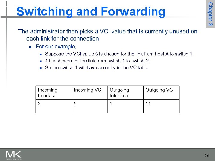 Chapter 3 Switching and Forwarding The administrator then picks a VCI value that is