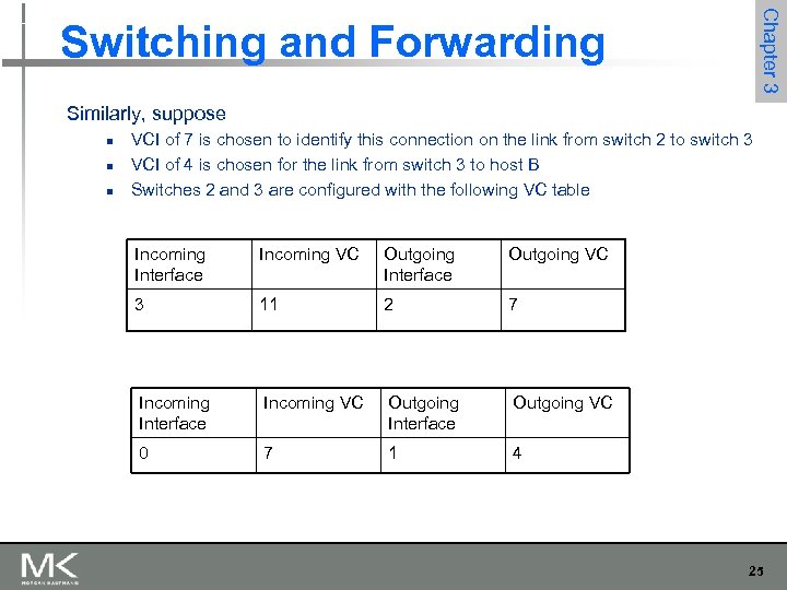 Chapter 3 Switching and Forwarding Similarly, suppose n n n VCI of 7 is