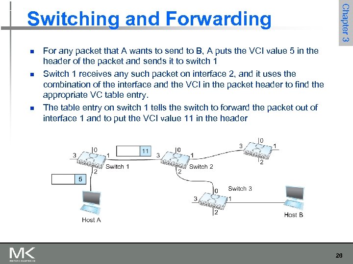 n n n Chapter 3 Switching and Forwarding For any packet that A wants