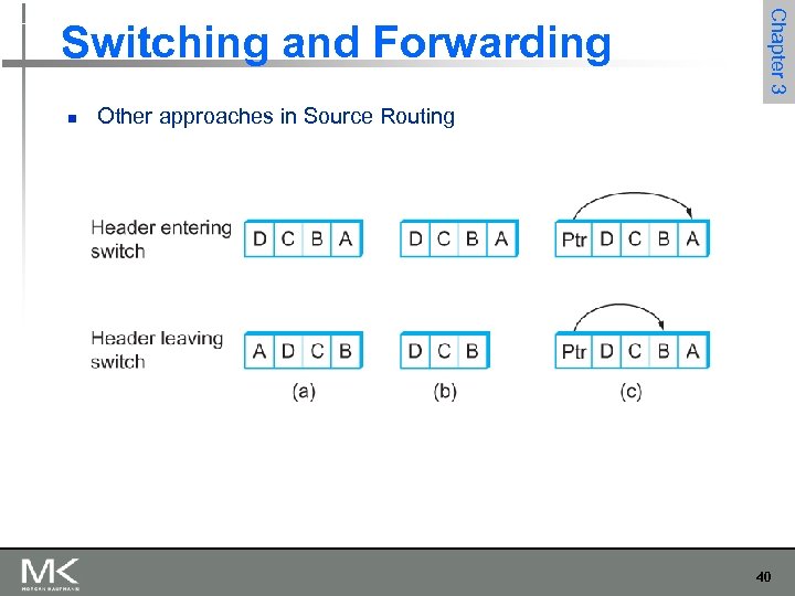 n Chapter 3 Switching and Forwarding Other approaches in Source Routing 40 