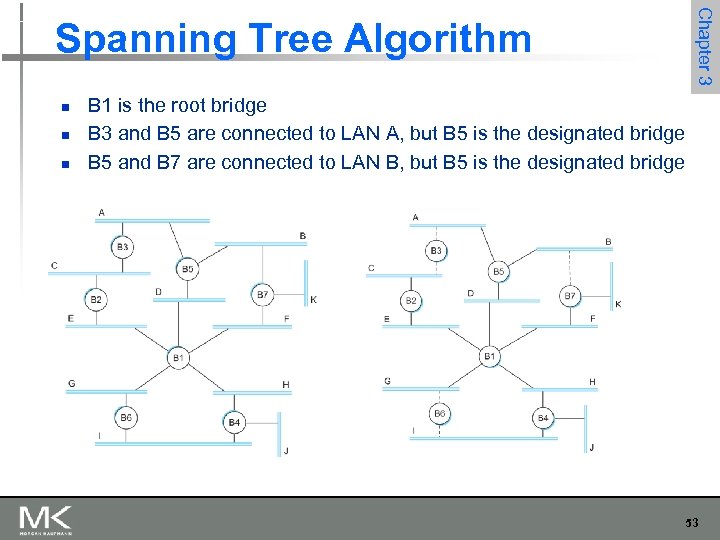 Chapter 3 Spanning Tree Algorithm n n n B 1 is the root bridge