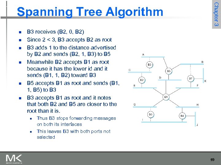 n n n Chapter 3 Spanning Tree Algorithm B 3 receives (B 2, 0,