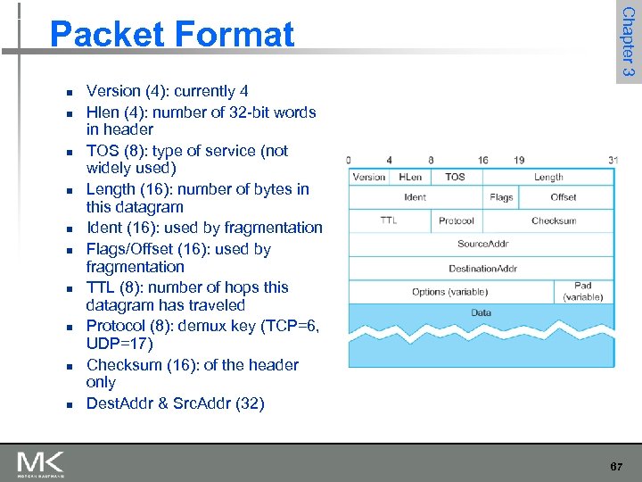 n n n n n Chapter 3 Packet Format Version (4): currently 4 Hlen