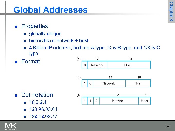 n Chapter 3 Global Addresses Properties n n n globally unique hierarchical: network +