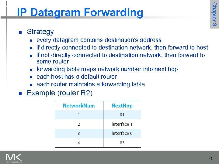 n Strategy n n n n Chapter 3 IP Datagram Forwarding every datagram contains