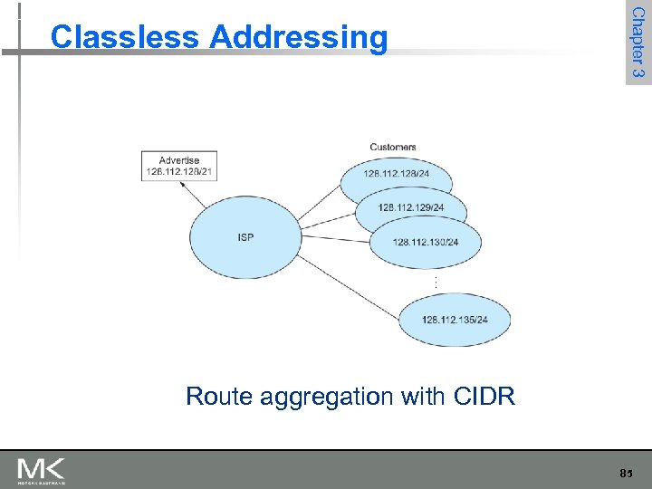 Chapter 3 Classless Addressing Route aggregation with CIDR 85 