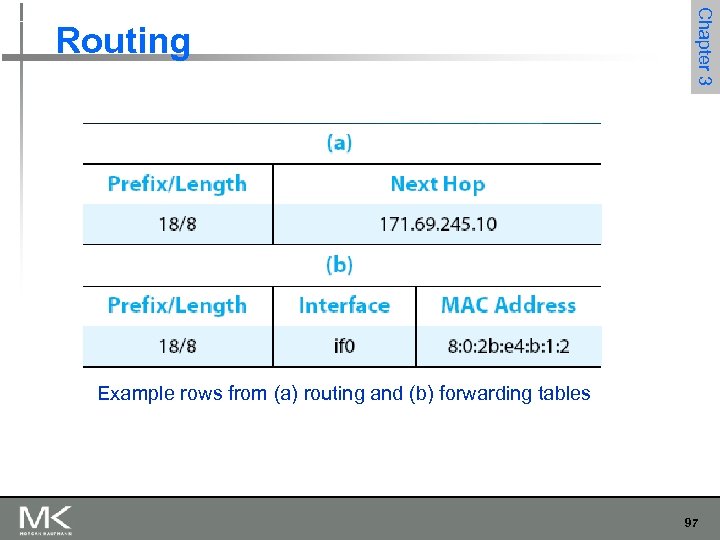 Chapter 3 Routing Example rows from (a) routing and (b) forwarding tables 97 