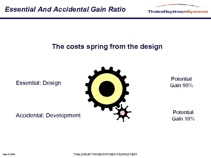 Essential And Accidental Gain Ratio The costs spring from the design Potential Gain 90%