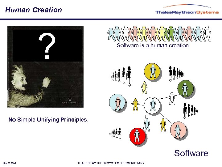 Human Creation ? Software is a human creation No Simple Unifying Principles. Software May