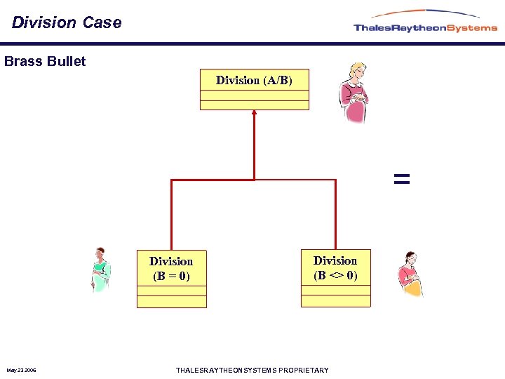Division Case Brass Bullet Division (A/B) = Division (B = 0) May 23 2006