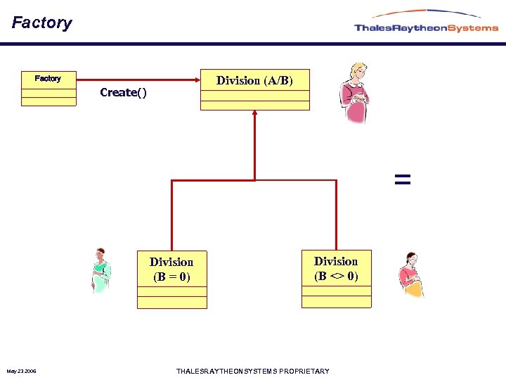 Factory Division (A/B) Create() = Division (B = 0) May 23 2006 Division (B
