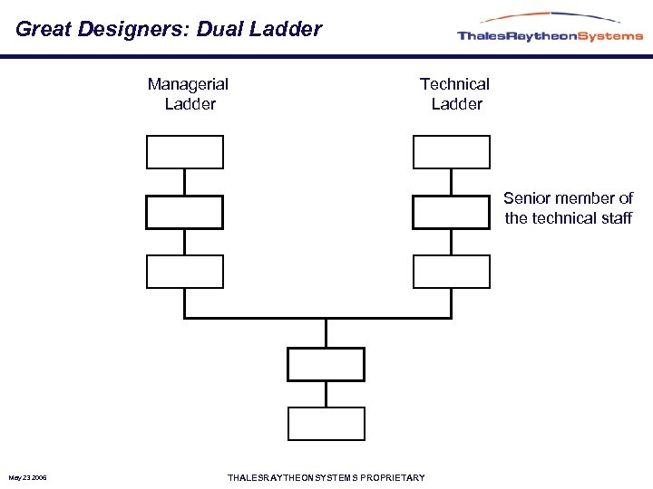 Great Designers: Dual Ladder Managerial Ladder Technical Ladder Senior member of the technical staff