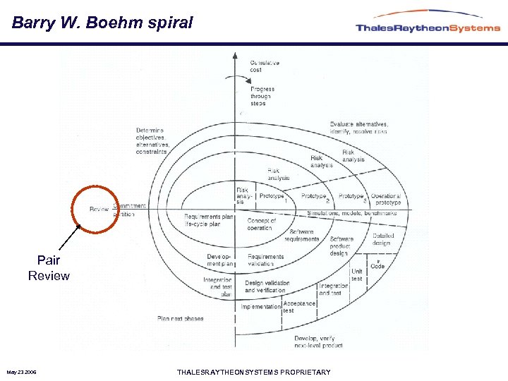 Barry W. Boehm spiral Pair Review May 23 2006 THALESRAYTHEONSYSTEMS PROPRIETARY 