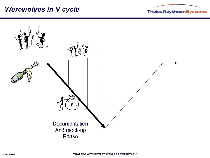 Werewolves in V cycle Documentation And mock-up Phase May 23 2006 THALESRAYTHEONSYSTEMS PROPRIETARY 