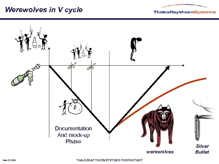 Werewolves in V cycle Documentation And mock-up Phase werewolves May 23 2006 THALESRAYTHEONSYSTEMS PROPRIETARY