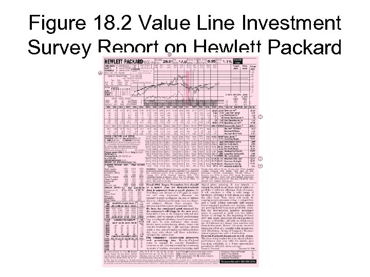 Figure 18. 2 Value Line Investment Survey Report on Hewlett Packard 