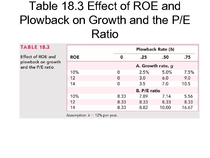 Table 18. 3 Effect of ROE and Plowback on Growth and the P/E Ratio