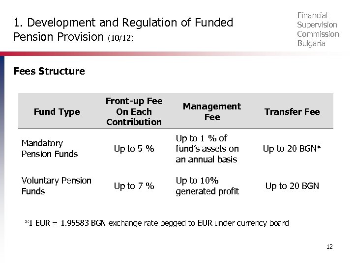 Financial Supervision Commission Bulgaria 1. Development and Regulation of Funded Pension Provision (10/12) Fees