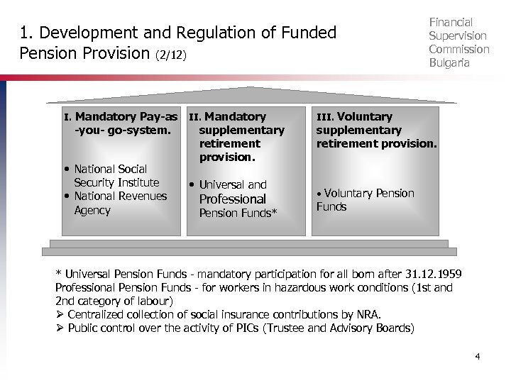 1. Development and Regulation of Funded Pension Provision (2/12) I. Mandatory Pay-as -you- go-system.