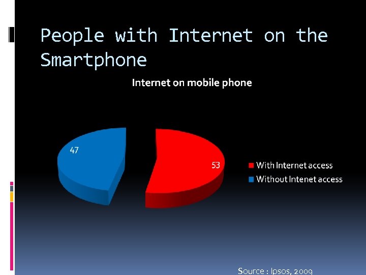 People with Internet on the Smartphone Source : Ipsos, 2009 
