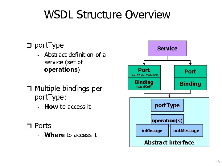 WSDL Structure Overview r port. Type - Abstract definition of a service (set of