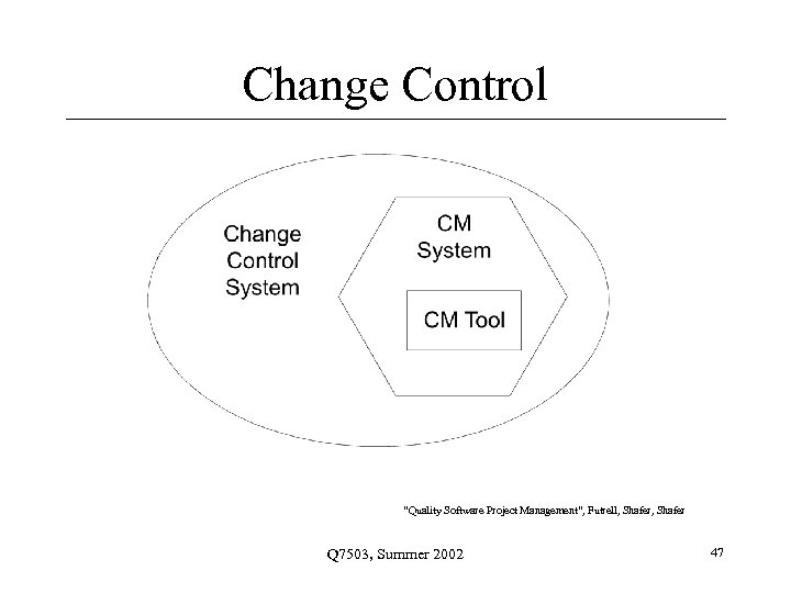 Change Control “Quality Software Project Management”, Futrell, Shafer Q 7503, Summer 2002 47 