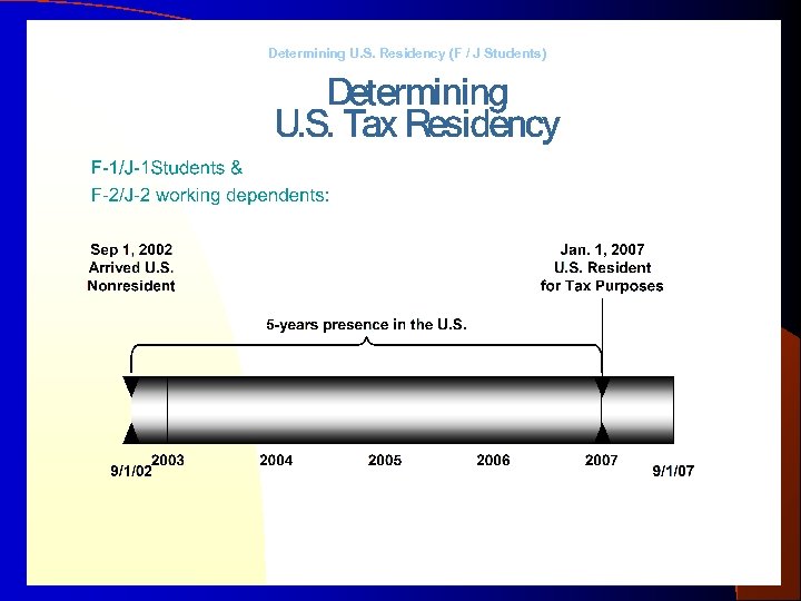 Determining U. S. Residency (F / J Students) Prepared by the Office of International