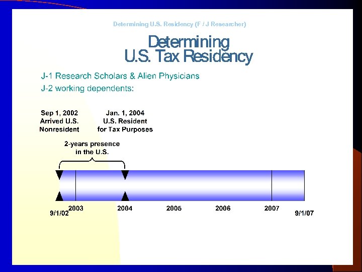 Determining U. S. Residency (F / J Researcher) Prepared by the Office of International