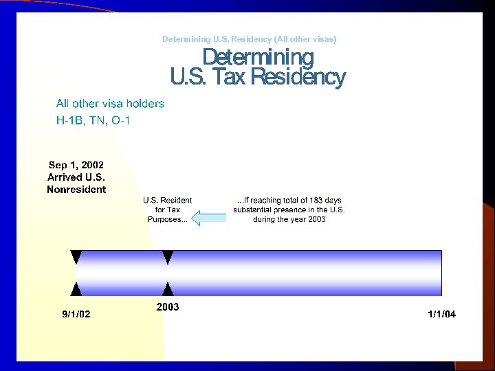 Determining U. S. Residency (All other visas) Prepared by the Office of International Affairs,