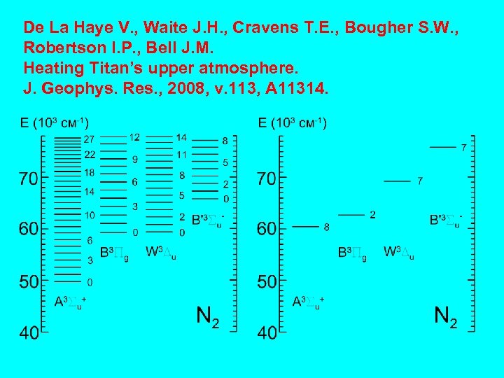 De La Haye V. , Waite J. H. , Cravens T. E. , Bougher