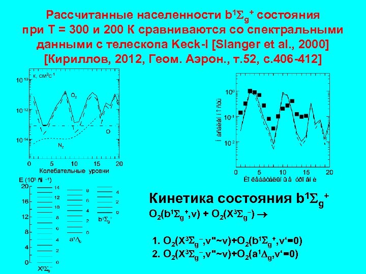 Рассчитанные населенности b 1 g+ состояния при Т = 300 и 200 К сравниваются
