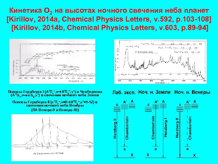 Кинетика О 2 на высотах ночного свечения неба планет [Kirillov, 2014 a, Chemical Physics