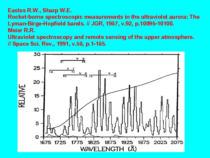 Eastes R. W. , Sharp W. E. Rocket-borne spectroscopic measurements in the ultraviolet aurora: