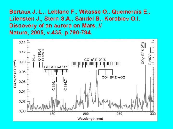Bertaux J. -L. , Leblanc F. , Witasse O. , Quemerais E. , Lilensten