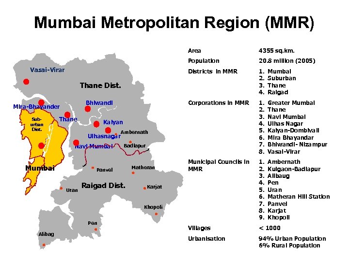 Mumbai Metropolitan Region (MMR) Area Population 20. 8 million (2005) Districts in MMR 1.