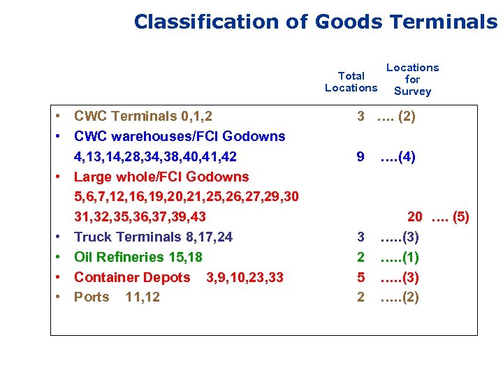 Classification of Goods Terminals Total Locations • CWC Terminals 0, 1, 2 • CWC