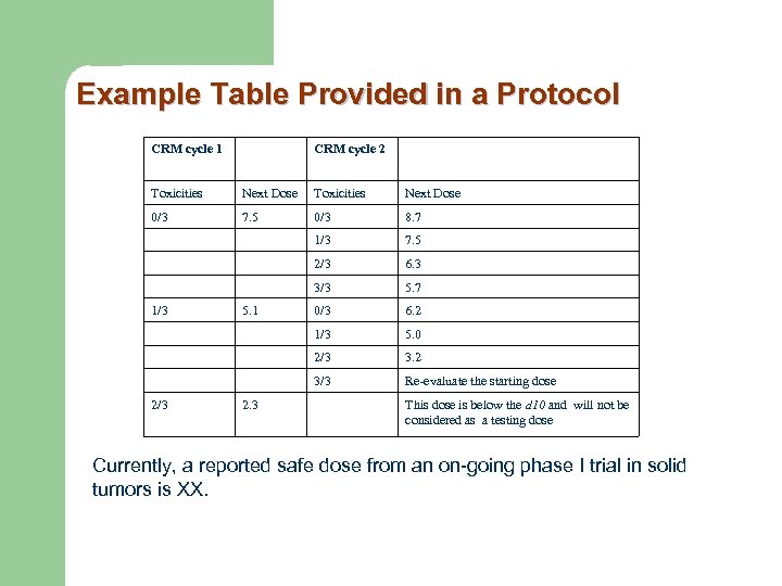 Example Table Provided in a Protocol CRM cycle 1 CRM cycle 2 Toxicities Next