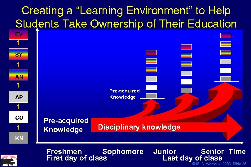 Creating a “Learning Environment” to Help Students Take Ownership of Their Education EV SY