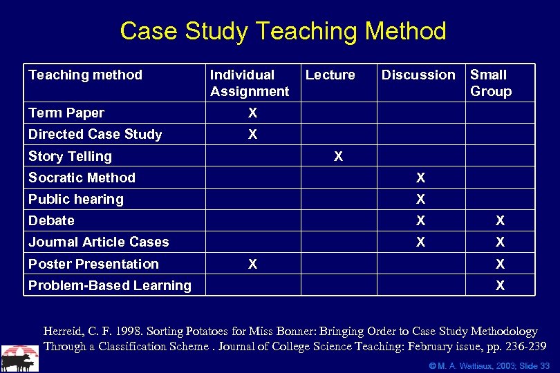 Case Study Teaching Method Teaching method Individual Assignment Term Paper Discussion Small Group X