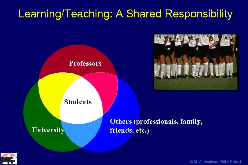 Learning/Teaching: A Shared Responsibility Professors Students University Others (professionals, family, friends, etc. ) ©