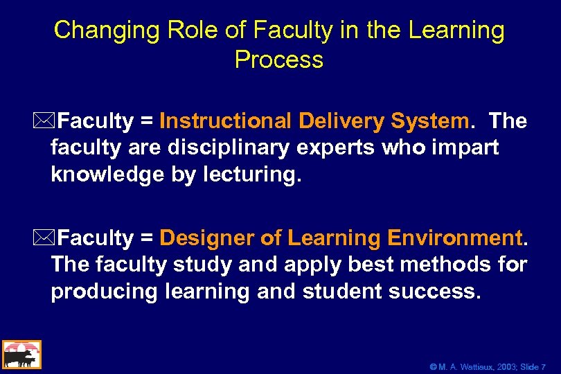Changing Role of Faculty in the Learning Process *Faculty = Instructional Delivery System. The