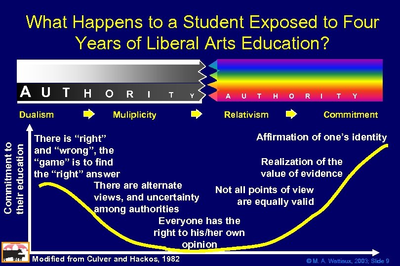 What Happens to a Student Exposed to Four Years of Liberal Arts Education? A