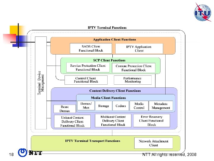 18 NTT All rights reserved, 2008 