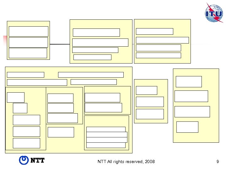 NTT All rights reserved, 2008 9 