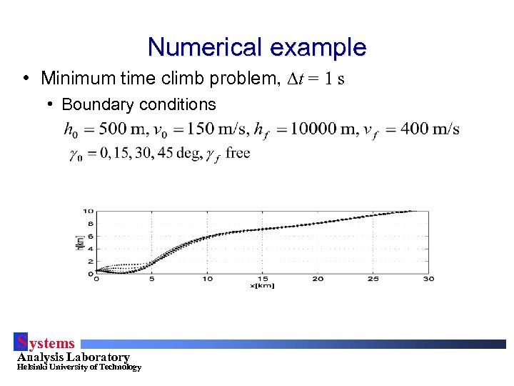 Numerical example • Minimum time climb problem, Dt = 1 s • Boundary conditions
