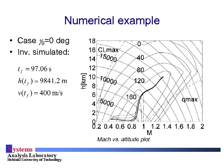 Numerical example • Case g 0=0 deg • Inv. simulated: Mach vs. altitude plot